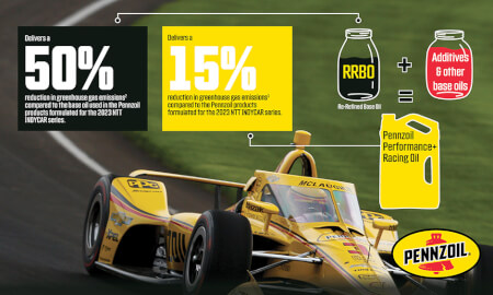 INDYCAR teams to use Pennzoil Performance Racing Oil at Indianapolis 500 to drive sustainability