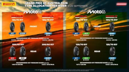 Moto2 tire development continues with Pirelli’s E1089 at Austrian GP