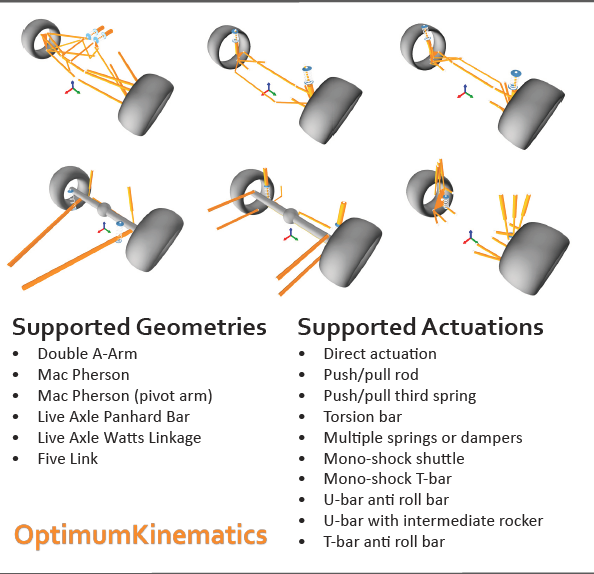 OptimumKinematics