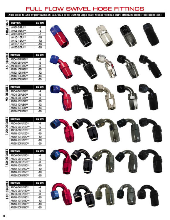 Full Flow Swivel Hose Fittings