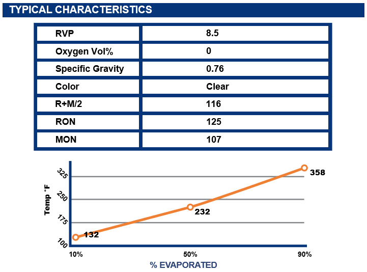 Highest Octane Unleaded Race Fuel: MACH