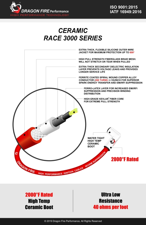 High Performance Spark Plug Wire Sets - Ceramic Boots