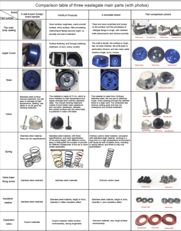 EXTERMAL WASTEGATE