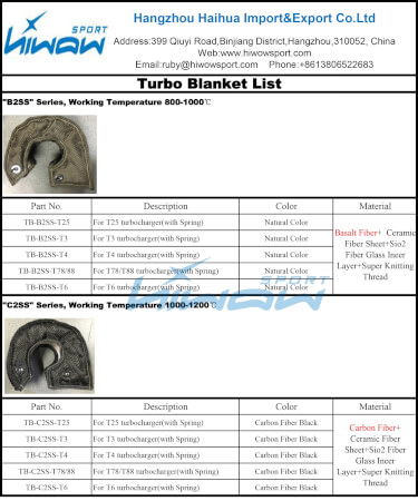 Turbo Blanket Manufacturer Hiwow Sport