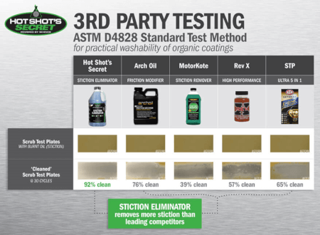 Stiction Eliminator Engine Restorative + FR3 Nano Lubricant