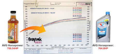 Adrenaline PAO Racing Engine Oil