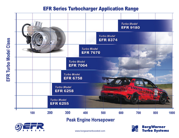 BorgWarner Turbo