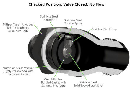 High Flow Check Valves