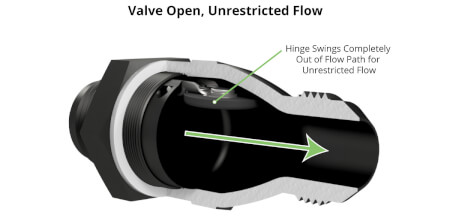 High Flow Check Valves