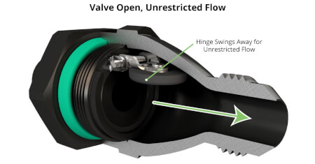 High-Flow, Low-Cracking Pressure -6AN Check Valves