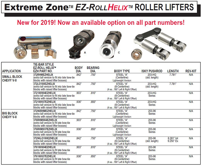 EZ-ROLL HELIX Roller Lifters