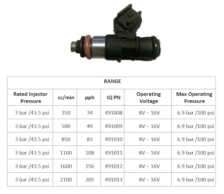 IQ Fuel Pumps, Injectors, and Throttle Bodies