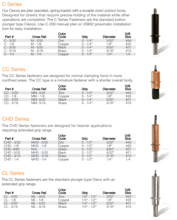 Cleco Fasteners