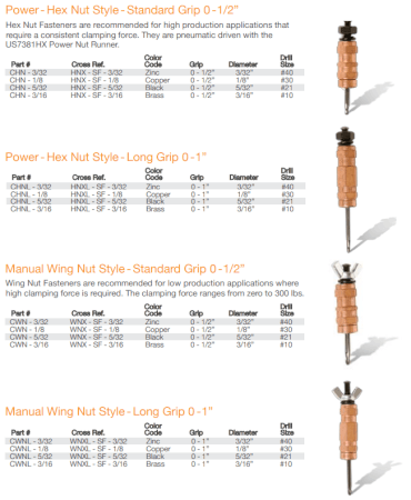 Cleco Fasteners