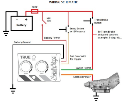 Smooth Stage