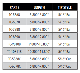 Pushrod Length Checker