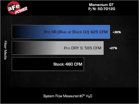 Momentum GT Cold Air Intake RAM 1500 2025 L6-3.0L (tt)