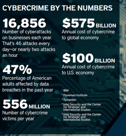Cybercrime Coverage