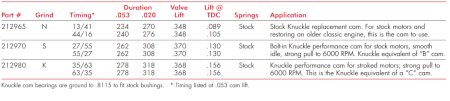 Knuckle Engine Camshafts