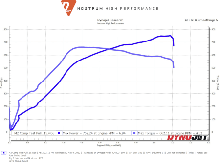 Nostrum 3.0L BMW S55/N55 Stage 2 DI Injectors