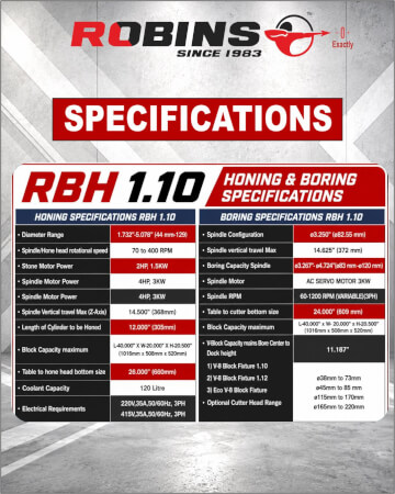 ROBINS RBH 1.10 BORING AND HONING MACHINES
