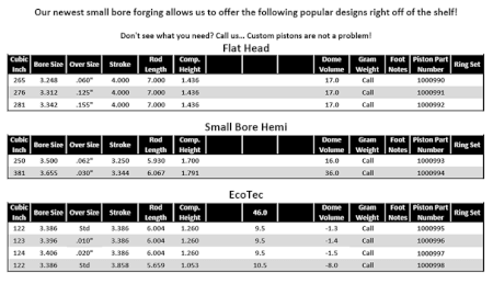 Racetec Small Bore Pistons