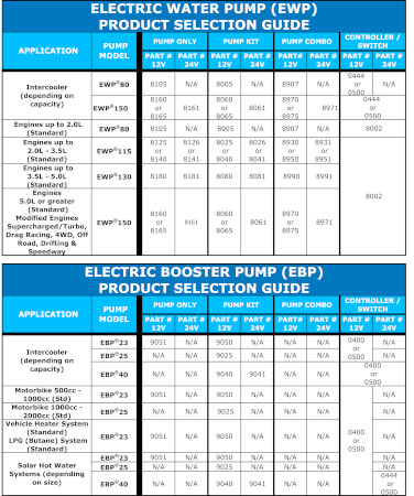 EWP80 REMOTE ELECTRIC WATER PUMP (12V) (#8105)