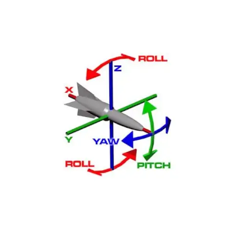 VPS (Vehicle Position Sensor) 6-Axis G-Meter VPS-900