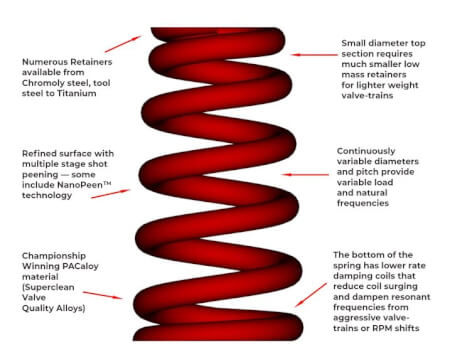 PAC Racing Coniocal Valve Springs