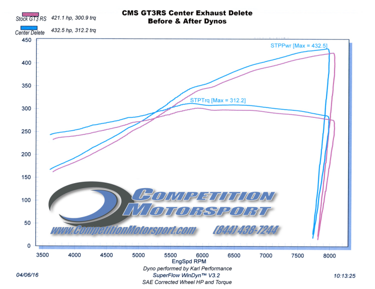 CMS Scavenge Exhaust for Porsche 991 GT3/GT3RS/911R