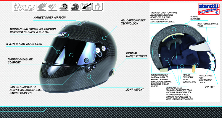 IVOS Helmets