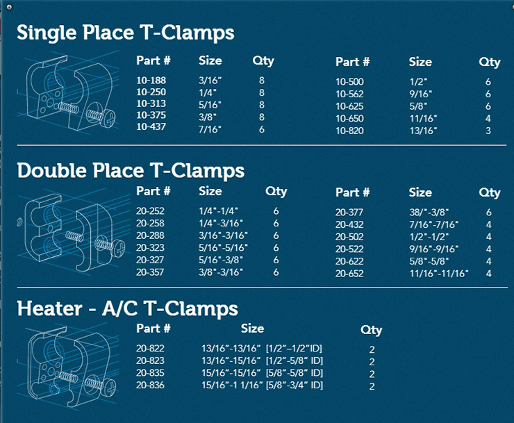 T-Clamp® (single and Double)