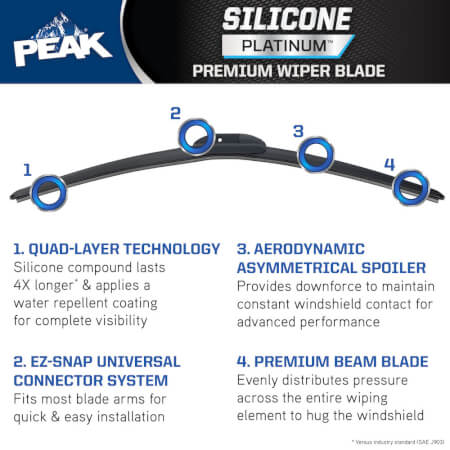 PEAK® Silicone Platinum™ Wiper Blade- 22"