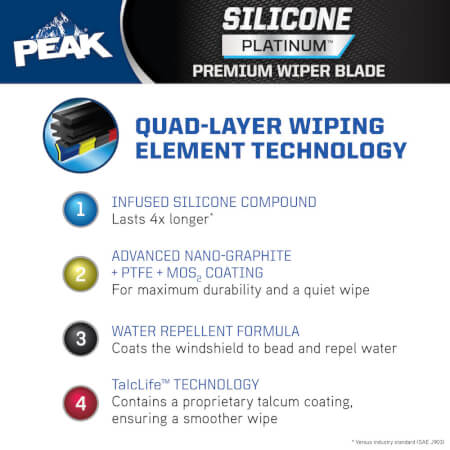 PEAK® Silicone Platinum™ Wiper Blade- 22"