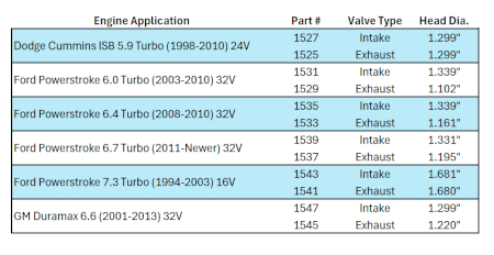 ERSON DIESEL PERFORMANCE VALVES