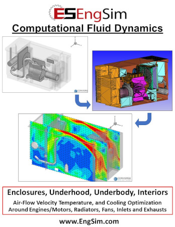 CFD Modeling of Enclosed Spaces