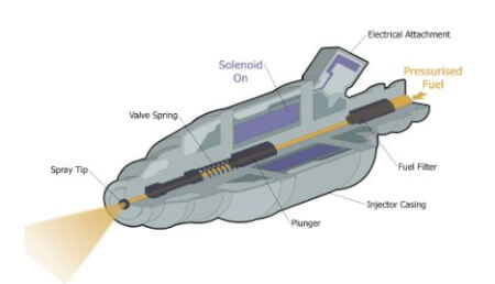 CPR Racing Injector Services